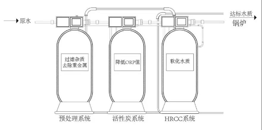 深度赋能：科淋为暖通行业提供保姆式用水解决方案